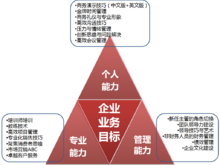 上海勤可商務(wù)咨詢