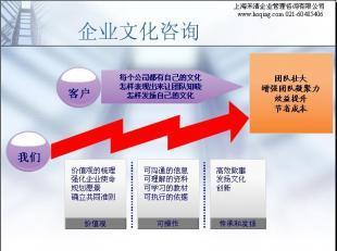 禾清咨詢協(xié)助創(chuàng)建符合企業(yè)特色的企業(yè)文化_商務(wù)服務(wù)_世界工廠網(wǎng)中國產(chǎn)品信息庫