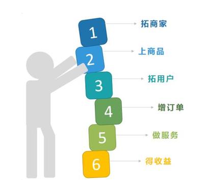 桐梓創(chuàng)業(yè)熱門項目分析,挖掘財富新機遇