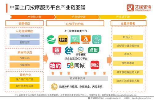 艾媒咨詢 2024 2025年中國上門按摩服務(wù)平臺市場研究報告