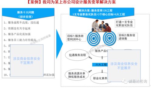 如何提供以客戶為中心的卓越服務 華為ltc itr為例 江蘇通服x誠易達咨詢