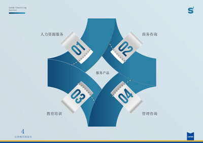 s6(服務產品手冊)|書裝/畫冊|平面|jw0303 - 原創設計作品 