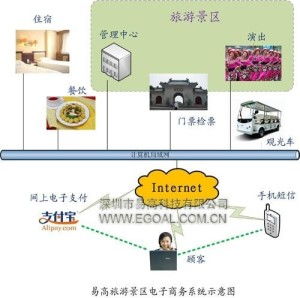 商務旅游產品