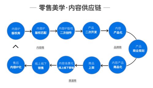 內容商業分析 從新媒體到新消費