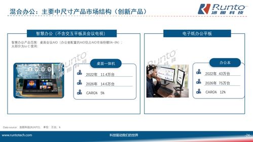 細分市場 應用創新 ,四大典型領域的中尺寸顯示產品發展趨勢