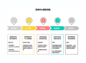外商商務(wù)投資法律咨詢服務(wù)中心 服務(wù)流程介紹
