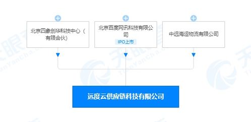 聯(lián)合兩家公司成立新企業(yè) 涉及供應(yīng)鏈管理軟件開發(fā)