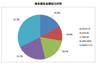 2017美國特許經(jīng)營500強(qiáng)中商務(wù)服務(wù)品牌的特點(diǎn)