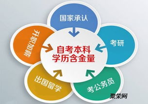 自考的學習方法及通關要素